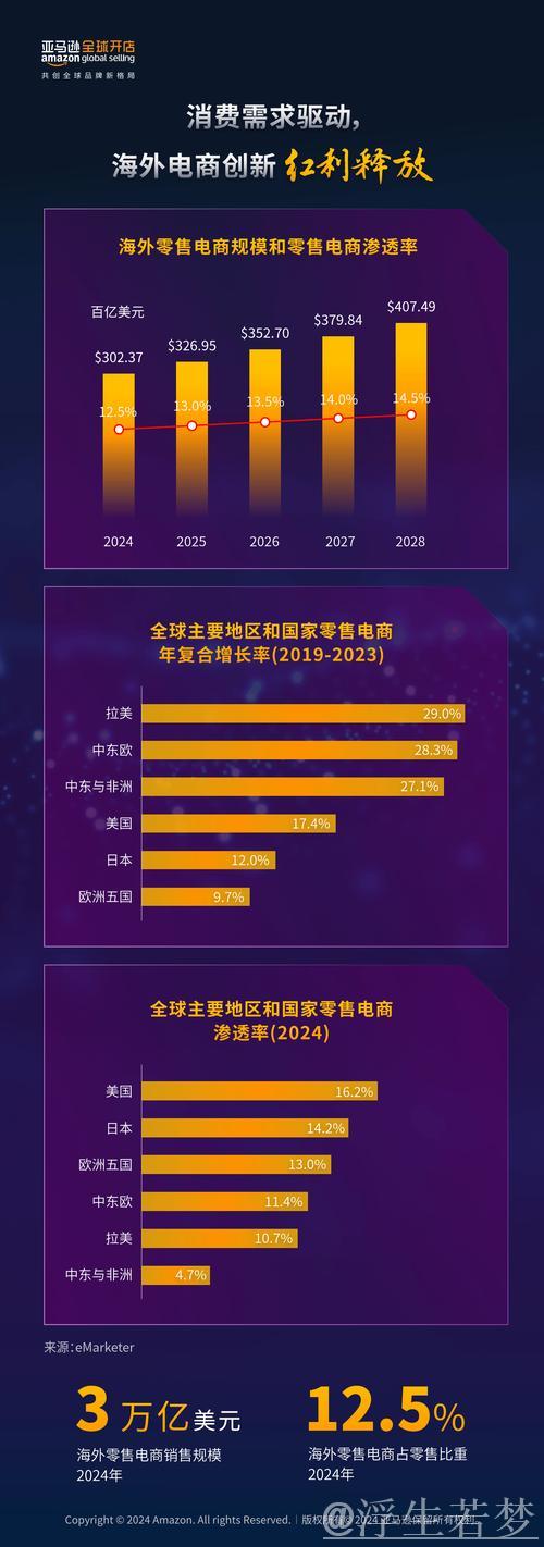 多家商超电商纷纷发声支持外贸企业拓展国内市场