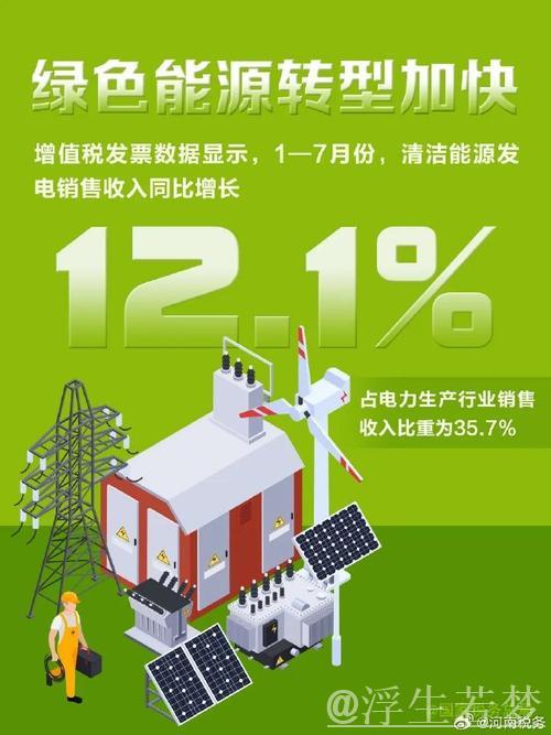 一季度电力数据透视经济增长、新兴变革与绿色转型