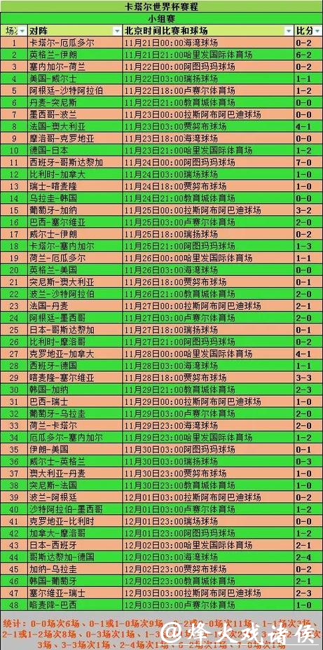 基于数据分析的世界杯比赛预测指南 基于数据分析的世界杯比赛预测指南