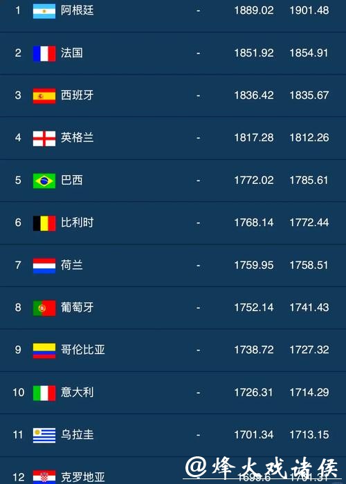 全球热门世界杯下注网站推荐排行榜