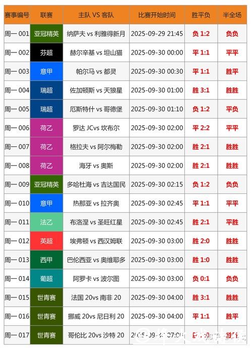 如何判断世界杯投注的安全性与可靠性？